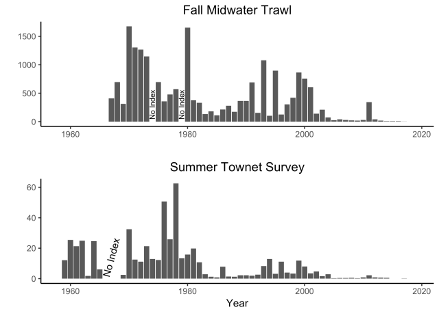 2019-12-delta-smelt.png 2019-12-delta-smelt.png