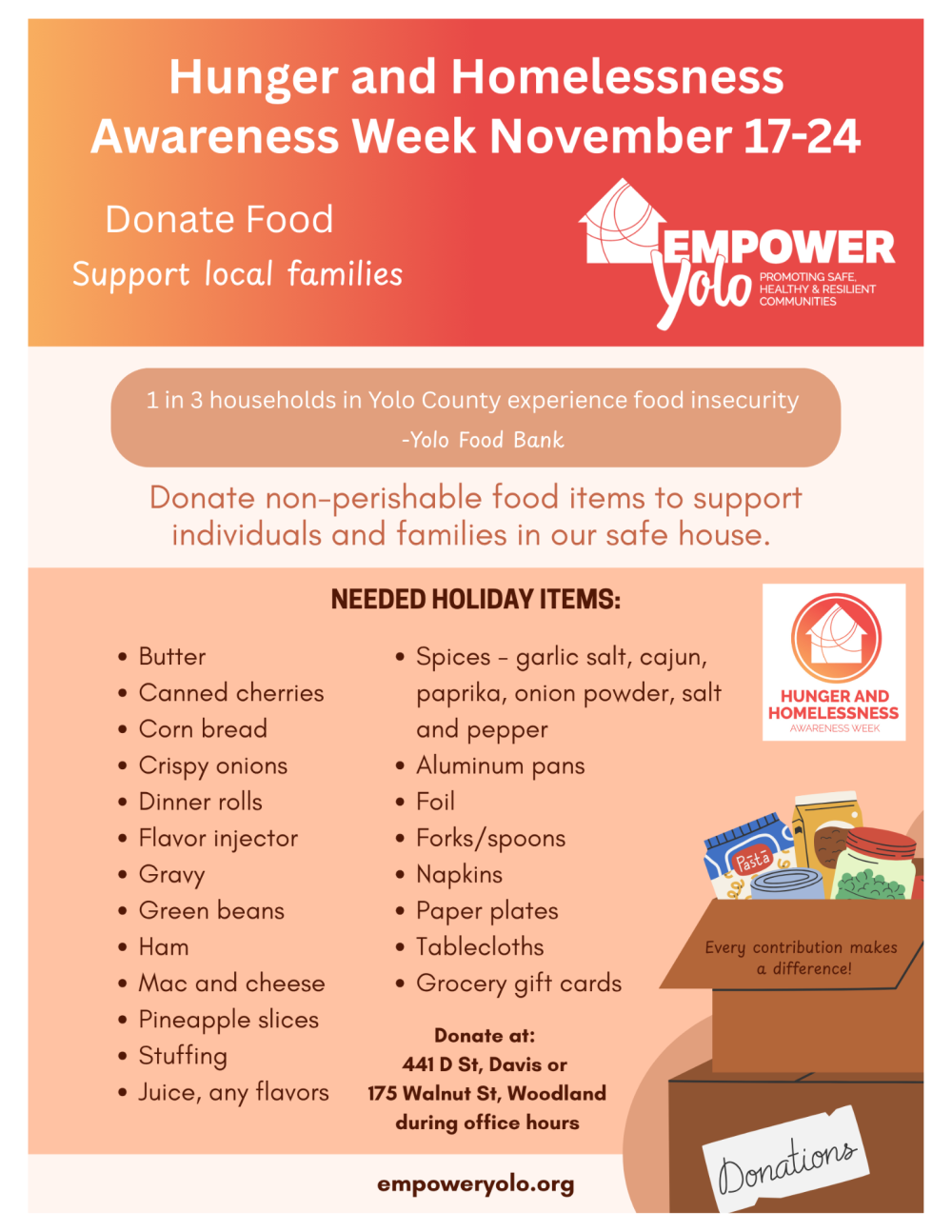 List of holiday needs